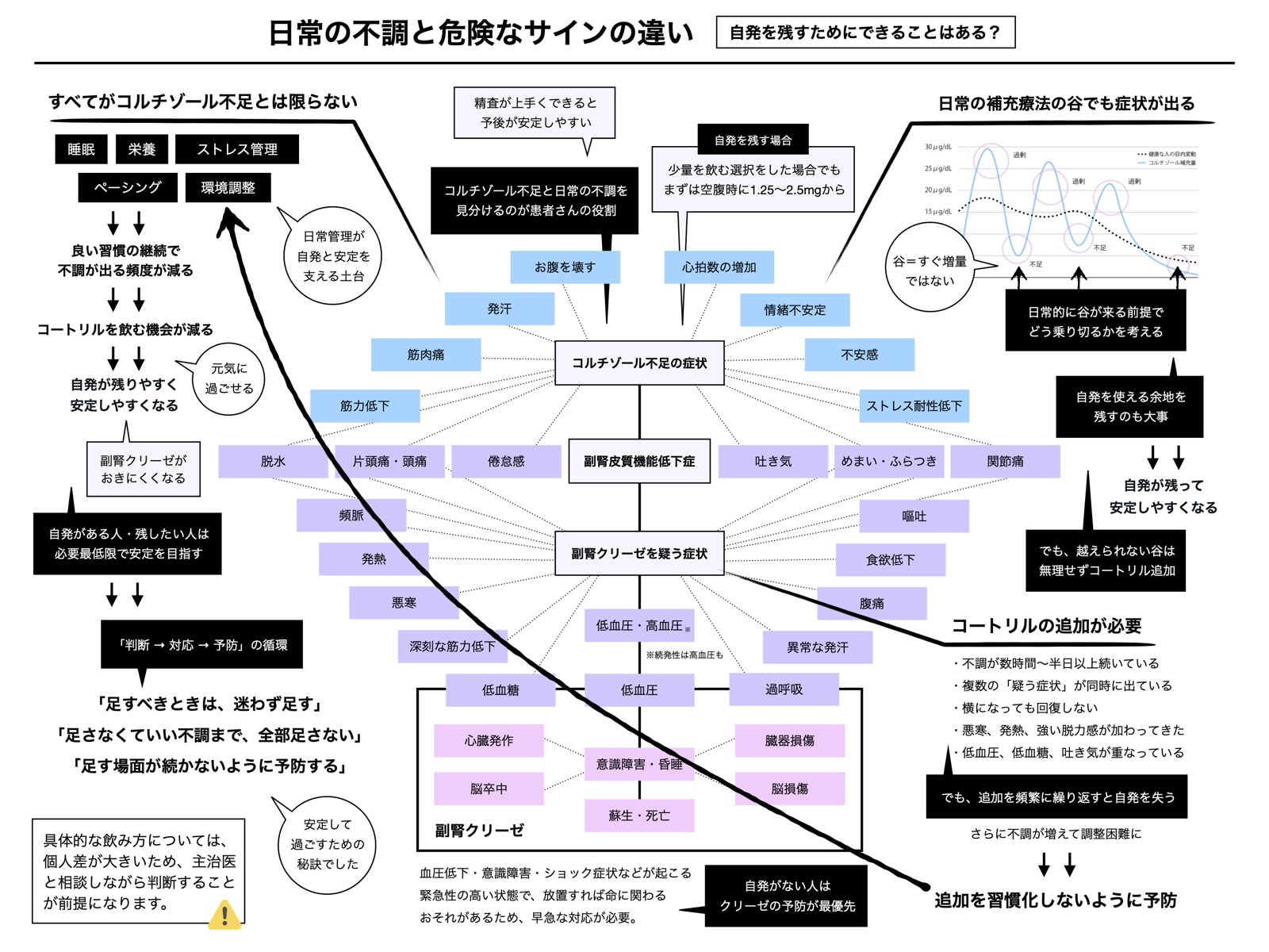 日常の不調と危険なサイン