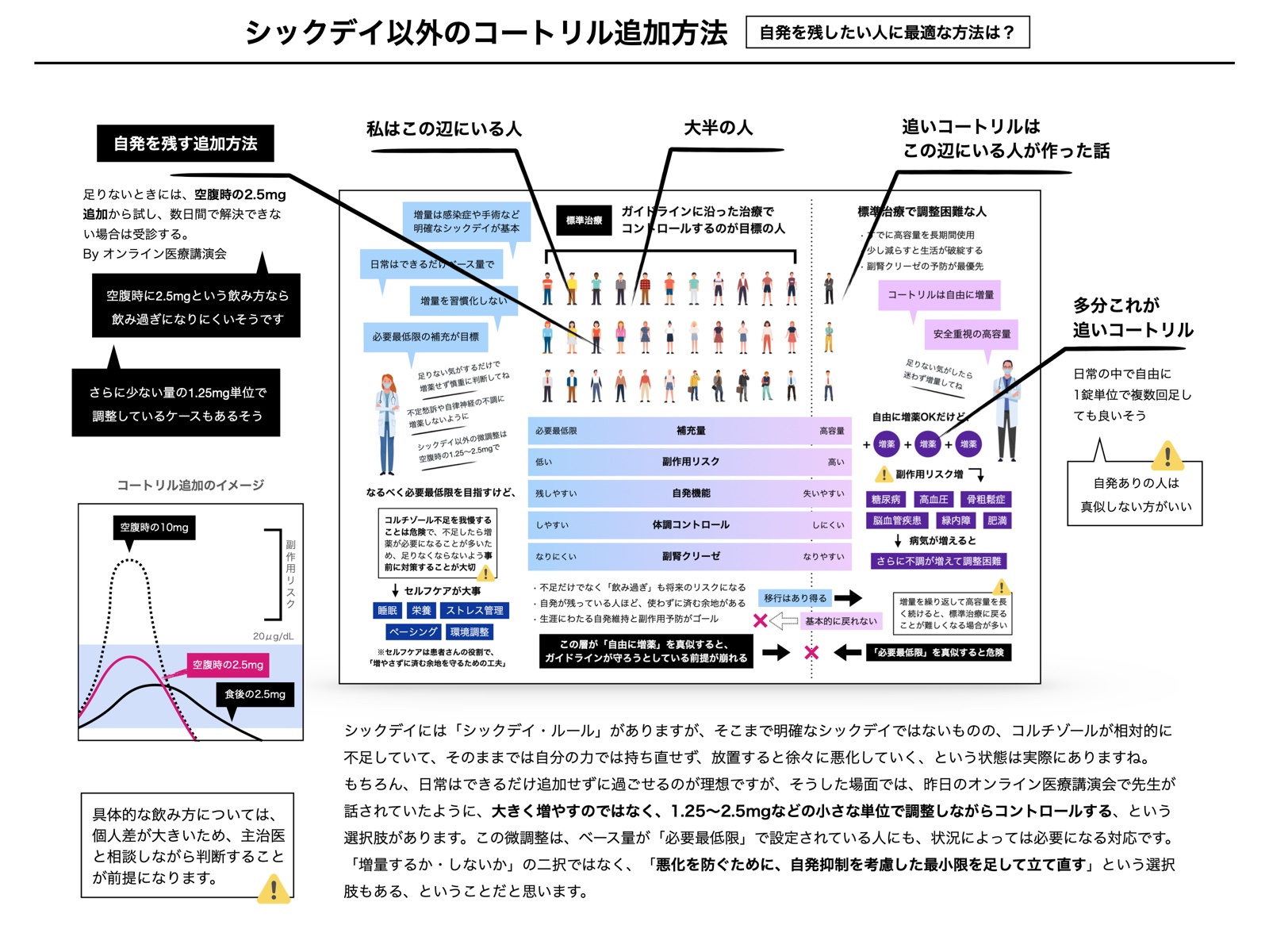 シックデイ以外の追加方法
