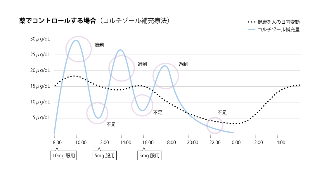 資料