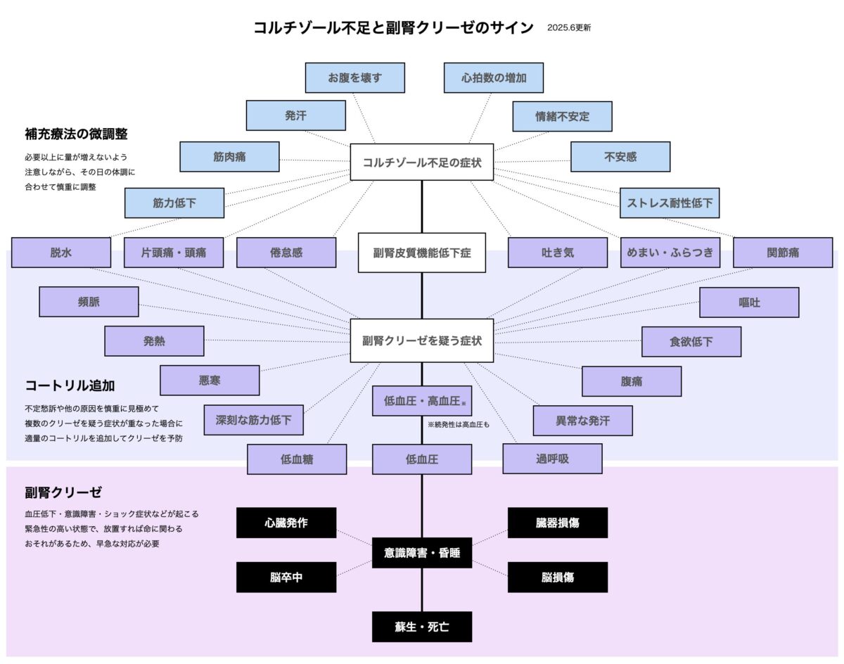 資料