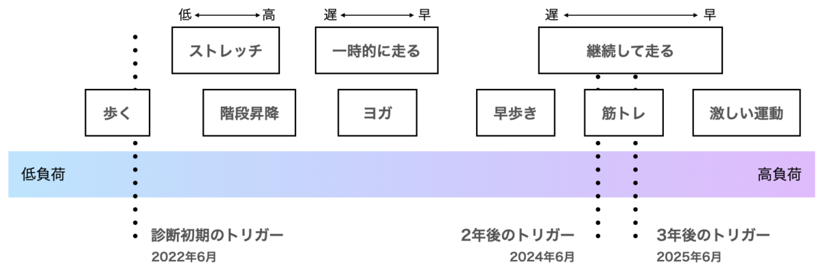 トリガー