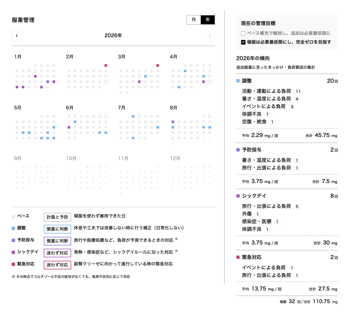 資料