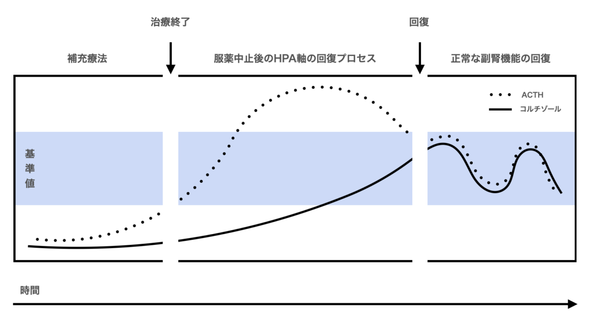 資料