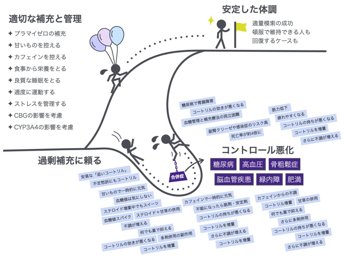 資料